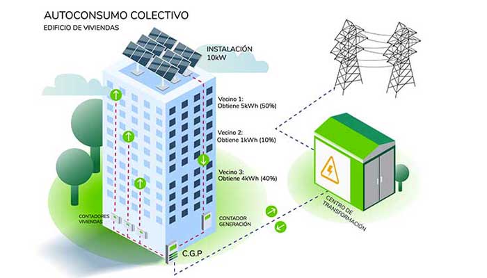 Autoconsumo | I-DE - Grupo Iberdrola