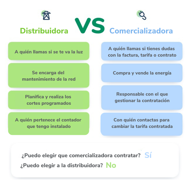 Cuadro de diferencias entre distribuidoras y comercializadoras