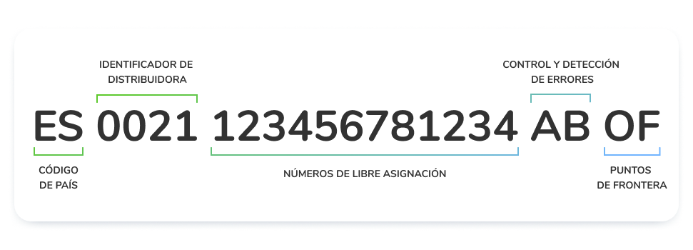 ¿Qué es el CUPS, dónde encontrarlo y para qué sirve? | i-DE | i-DE ...